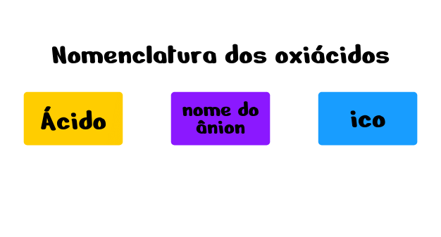 regra_geral_nome_oxiácido