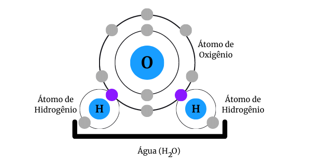 ligação covalente exemplo